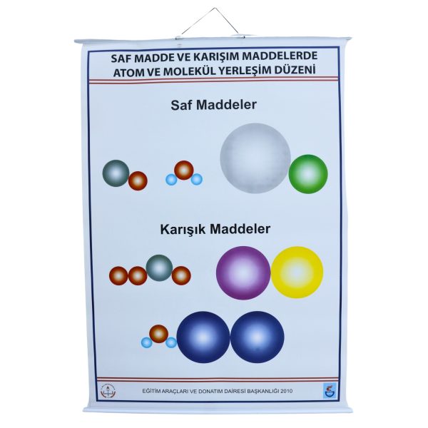 SAF VE KARIŞIM MADDE ATOM VE MOLEKÜL YERLEŞİM DÜZENİ ÖRNEK LEVHA